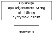 [Opiskelija|opiskelijanumero:String;nimi:String;syntymavuosi:int]
						  [Harrastus]