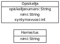 [Opiskelija|opiskelijanumero:String;nimi:String;syntymavuosi:int]
						       [Harrastus|nimi:String]